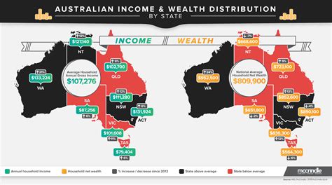 what is state distribution